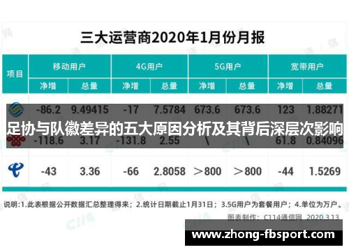 足协与队徽差异的五大原因分析及其背后深层次影响