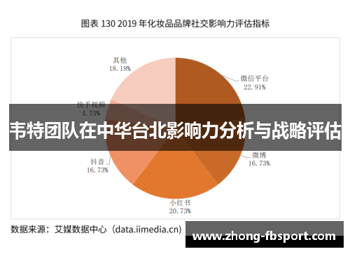 韦特团队在中华台北影响力分析与战略评估 韦特团队在中华台北影响力分析与战略评估