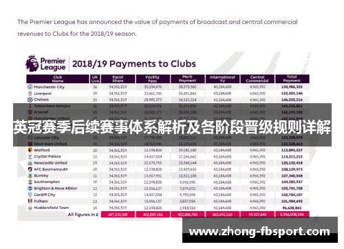 英冠赛季后续赛事体系解析及各阶段晋级规则详解 英冠赛季后续赛事体系解析及各阶段晋级规则详解