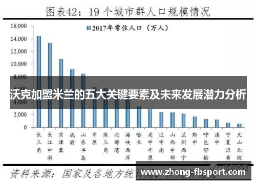 沃克加盟米兰的五大关键要素及未来发展潜力分析 沃克加盟米兰的五大关键要素及未来发展潜力分析
