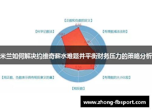 米兰如何解决约维奇薪水难题并平衡财务压力的策略分析