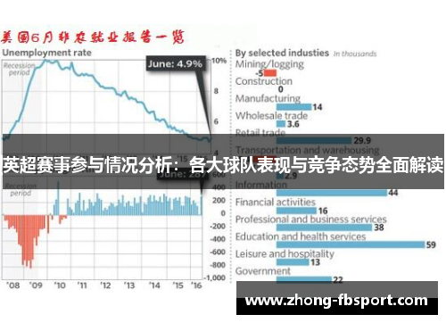 英超赛事参与情况分析:各大球队表现与竞争态势全面解读 英超赛事参与情况分析:各大球队表现与竞争态势全面解读