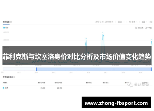 菲利克斯与坎塞洛身价对比分析及市场价值变化趋势 菲利克斯与坎塞洛身价对比分析及市场价值变化趋势