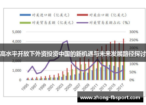 高水平开放下外资投资中国的新机遇与未来发展路径探讨