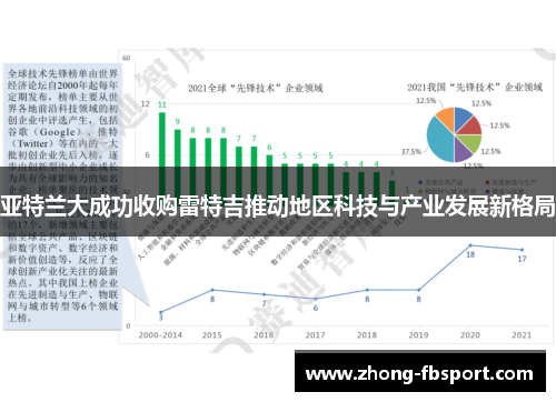 亚特兰大成功收购雷特吉推动地区科技与产业发展新格局 亚特兰大成功收购雷特吉推动地区科技与产业发展新格局